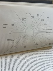 Arno Schmidt Bottom’s Dream, Translated by John E. Woods, Published by Dalkey