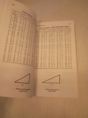 Roof Framing: The First Book That Explains Roof Cutting Marshall Gross 1984 PB