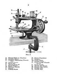 Singer Sewing Machine No. 20 Instruction Manual “1926” (8 Page)