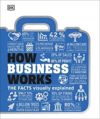 How Business Works – Hardcover By Black, Alexandra – GOOD