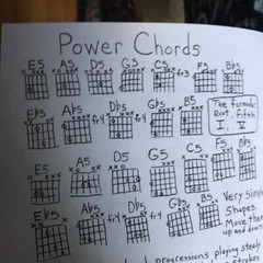 Guitar Chord Book Brook Hoover Jazz Band, County, Rock, Punk, Reggae, reference
