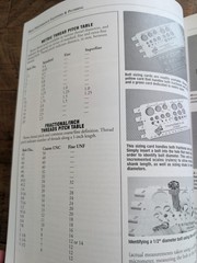 High Performance Fasteners& Plumbing Aguide To Nuts, Bolts By Mike Mavrigian…