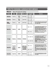 ZOJIRUSHI NS-TSC10 18 Micom Rice Cooker Operating Instructions Manual – FIXED