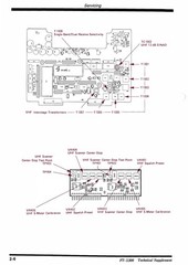 YAESU FT-5100 Technical Supplement Manual – BOUND – COVERS – XL FOLDOUT PAGES