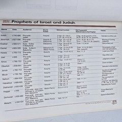 Walk Thru The Old Testament Bible Survey Seminar Notebook Bruce Wilkinson Vtg