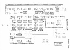YAESU FT-208R Maintenance Service Manual – BOUND – COVERS – XL FOLDOUT PAGES